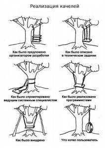 Качели нарисовать ребенку